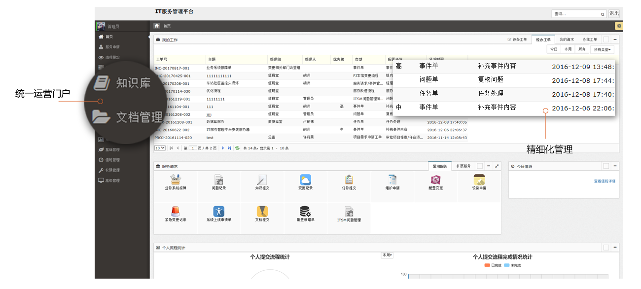 服務(wù)目錄