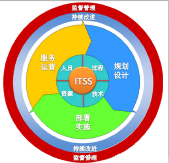 ITSM形體課：IT運維與優雅服務的完美結合