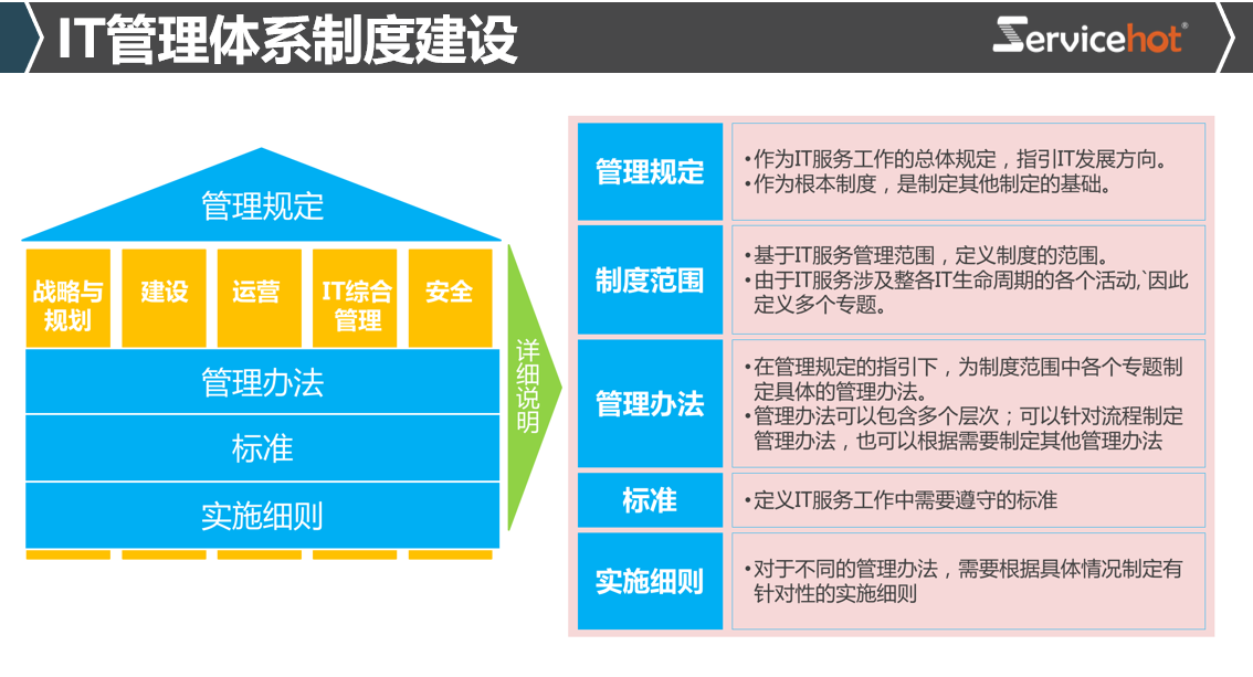 IT運維管理模塊：企業數字化轉型的核心支撐ServiceHot作為全球ITSM 2.0倡導者和ITSOM（IT服務運營管理）定義者，深刻理解現代企業IT運維面臨的挑戰。在數字化轉型浪潮中，IT運維管理模塊已成為企業核心競爭力的重要組成部分。本文將深入探討IT運維管理的核心模塊、技術趨勢以及ServiceHot的創新解決方案如何助力企業實現智能化運維。