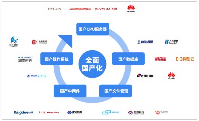 ITIL實施指南：從理論到實踐的15個關鍵步驟ServiceHot作為全球ITSM 2.0倡導者和ITSOM定義者，我們深知ITIL框架對IT服務管理的重要性。本文將帶您全面了解ITIL標準，并分享如何基于ITIL構建高效的運維管理體系。