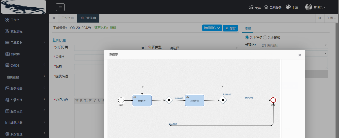 ITIL V3認證報名費用詳解及ServiceHot解決方案