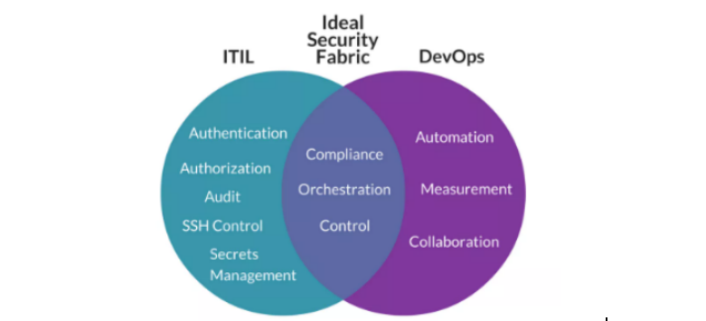 ITIL初學者入門指南：從零開始掌握IT服務管理ServiceHot作為全球ITSM 2.0倡導者和ITSOM定義者，我們深知ITIL認證對于IT從業者的重要性。本文將用最通俗易懂的方式，帶您快速入門ITIL知識體系。