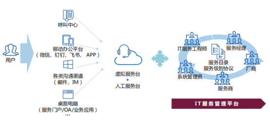 徐州高級工單系統(tǒng)設(shè)計方案解析ServiceHot作為全球ITSM 2.0倡導(dǎo)者以及ITSOM（IT服務(wù)運營管理）全球定義者，在工單系統(tǒng)設(shè)計領(lǐng)域擁有豐富經(jīng)驗。今天我們就來探討徐州地區(qū)高級工單系統(tǒng)的設(shè)計方案，看看如何通過智能化手段提升服務(wù)效率。