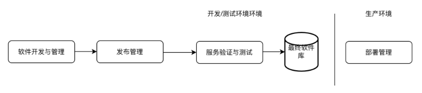 ITSM與ITIL：現(xiàn)代IT服務(wù)管理的雙輪驅(qū)動(dòng)
