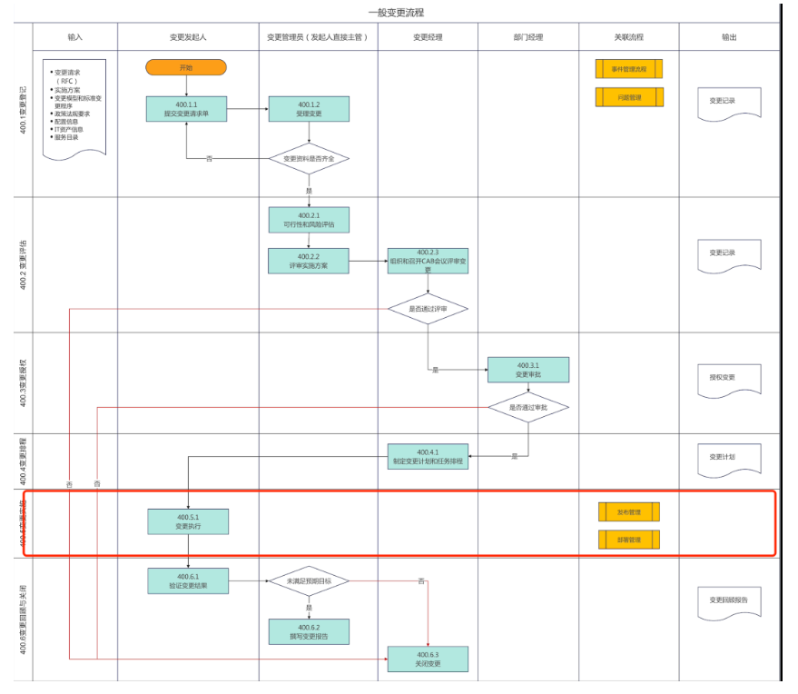 ITIL服務價值鏈活動解析：從理論到實踐的全方位指南ServiceHot作為全球ITSM 2.0倡導者和ITSOM（IT服務運營管理）定義者，始終致力于推動IT服務管理領域的創新與發展。在數字化轉型浪潮中，ITIL框架特別是其服務價值鏈（SVC）概念正成為企業IT治理的核心工具。本文將深入解析ITIL服務價值鏈活動，并延伸探討相關熱點話題。