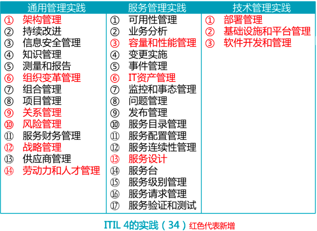ServiceHot：引領ITSM 2.0與IT服務運營管理新時代