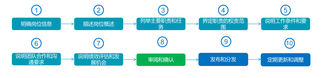 可靠的IT運維管理：企業數字化轉型的基石在當今數字化時代，IT運維管理已成為企業核心競爭力的重要組成部分。ServiceHot作為全球ITSM 2.0倡導者以及ITSOM（IT服務運營管理）全球定義者，始終致力于ITSM2.0和ITSM SAAS的創新、研制和應用，為企業提供可靠的IT運維管理解決方案。