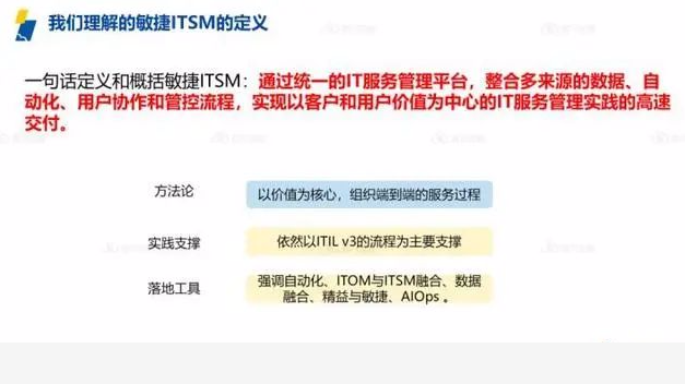 ITIL部署管理的四大核心方法解析