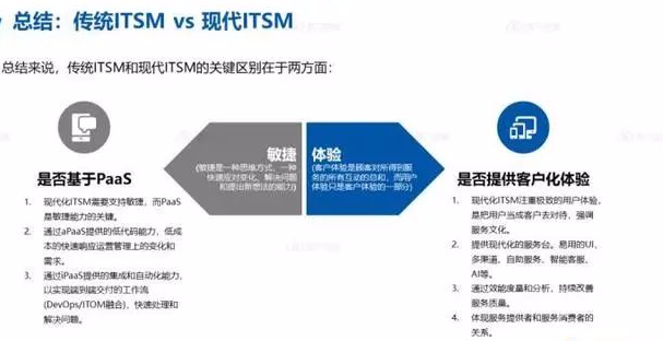ITIL基礎證書有效期及續證全攻略
