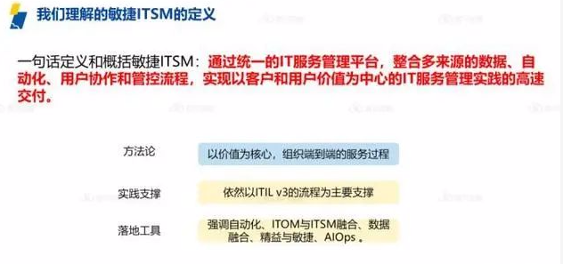作為一名資深IT運維專家，我經常被問到如何選擇ITSM工具。...