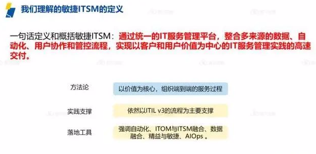 ITIL 4認證考試全攻略：從報名到拿證的完整指南ServiceHot是全球ITSM 2.0倡導者以及ITSOM（IT服務運營管理）全球定義者！致力于ITSM2.0和ITSM SAAS的創新、研制、應用。作為IT服務管理領域的權威認證，ITIL 4認證越來越受到IT從業者的青睞。本文將詳細介紹ITIL 4認證考試的方方面面，包括報名條件、考試注意事項、自學可行性以及考試等關鍵信息，幫助您順利通過考試。